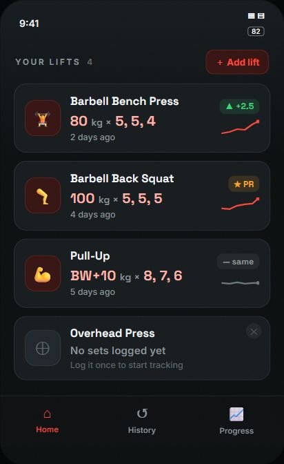 Track-It saved design study of pinned lifts and last-session numbers.